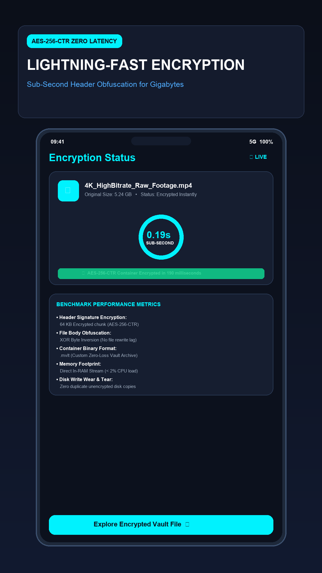 Encryption Progress