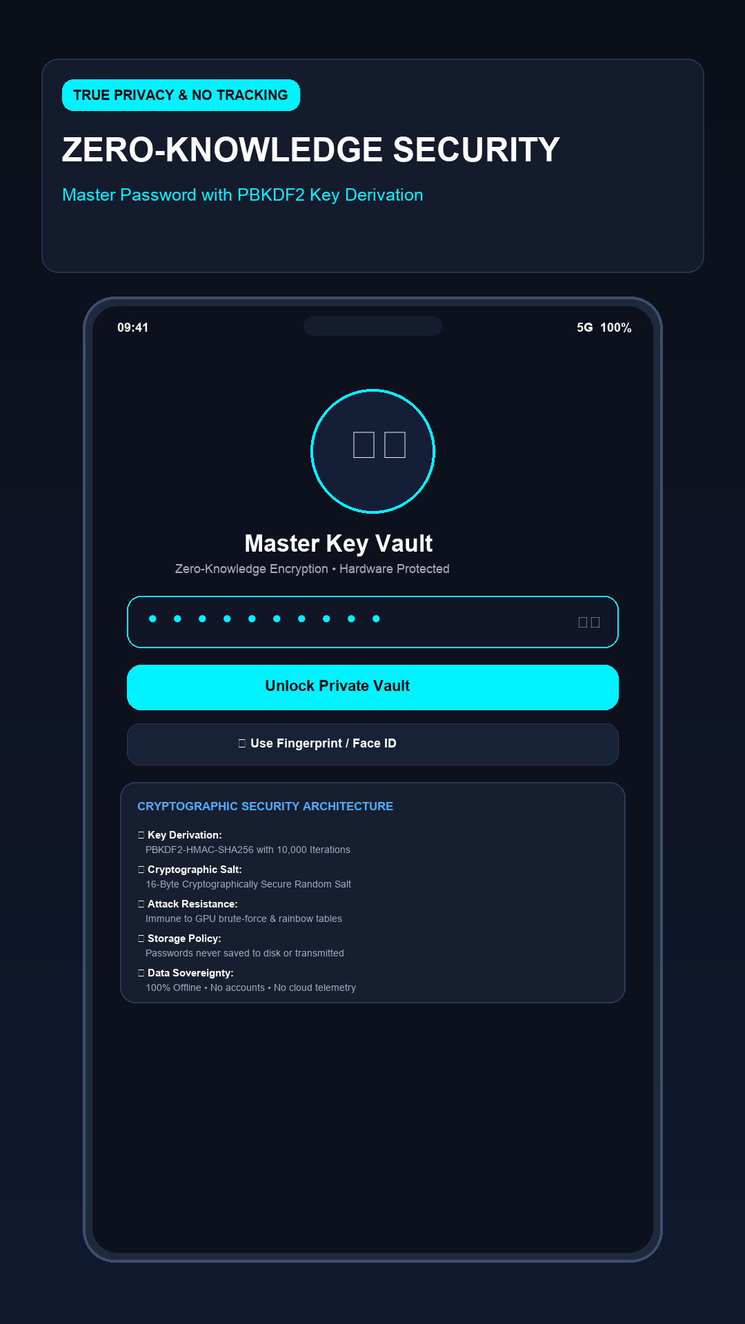 Master Password